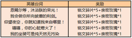 我会做你所向披靡的利剑是谁的台词 王者荣耀猜英雄台词我会做你所向披靡的利剑