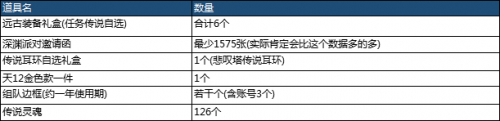 DNF兽人王国守卫战副本攻略 DNF春节副本全流程图文通关攻略