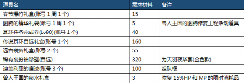 DNF兽人王国守卫战副本攻略 DNF春节副本全流程图文通关攻略