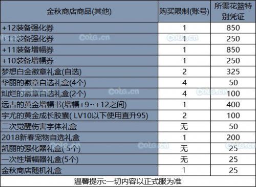 《DNF》2019国庆花篮奖励一览 2019国庆套多买多送奖励大全！