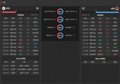 2018世界杯韩国vs德国比分预测 韩国vs德国胜率分析