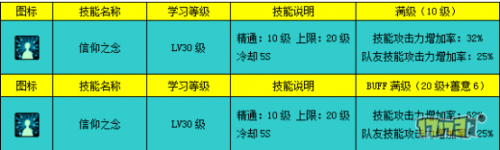 dnf守护者转职什么好 dnf龙骑士和帕拉丁哪个好/优劣对比