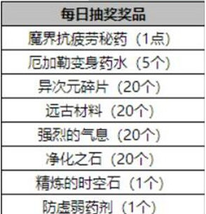 DNF助手积分有什么用 DNF助手积分兑换奖励一览