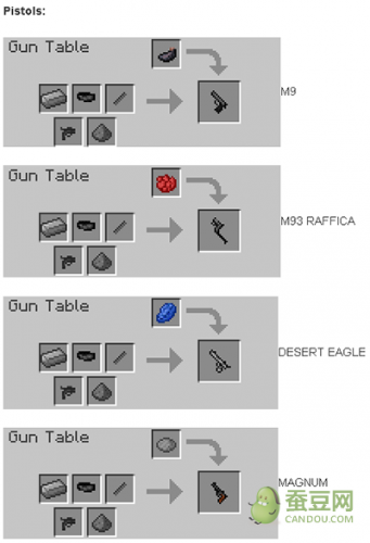 我的世界枪械mod下载地址 我的世界枪械合成表