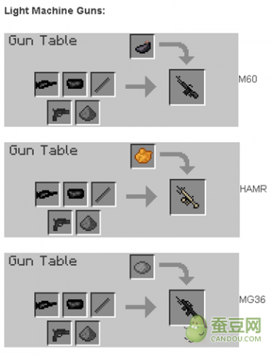 我的世界枪械mod下载地址 我的世界枪械合成表