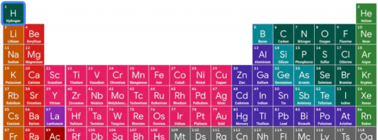 谷歌正在添加一个交互式元素周期表来搜索