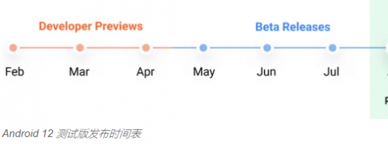 Android 12 Beta 4 在混乱中促进秩序